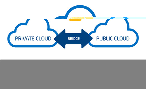 A hybrid cloud solutions provides the ultimate control and flexiblity